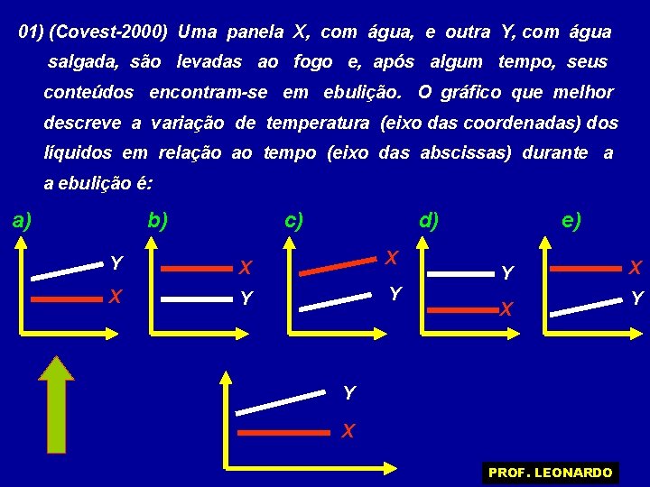 01) (Covest-2000) Uma panela X, com água, e outra Y, com água salgada, são