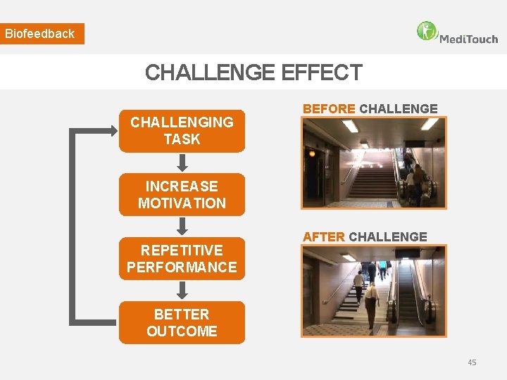 Biofeedback CHALLENGE EFFECT CHALLENGING TASK BEFORE CHALLENGE INCREASE MOTIVATION REPETITIVE PERFORMANCE AFTER CHALLENGE BETTER