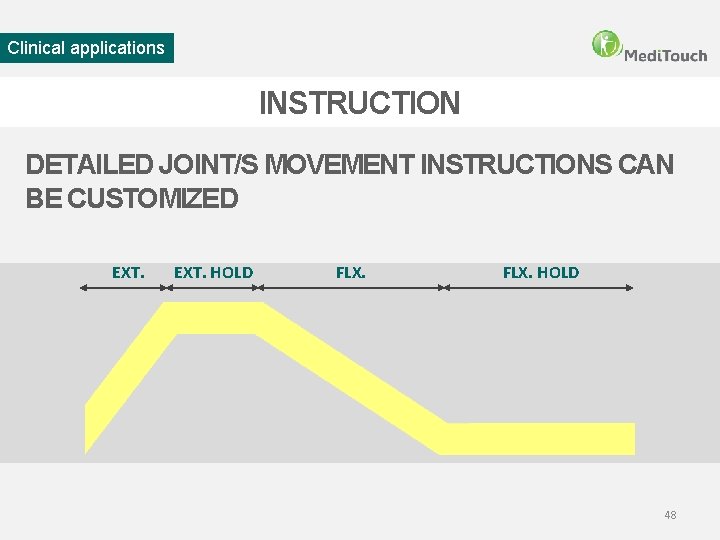 Clinical applications INSTRUCTION DETAILED JOINT/S MOVEMENT INSTRUCTIONS CAN BE CUSTOMIZED EXT. HOLD FLX. HOLD