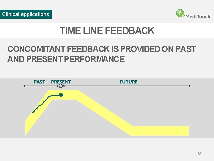 Clinical applications TIME LINE FEEDBACK CONCOMITANT FEEDBACK IS PROVIDED ON PAST AND PRESENT PERFORMANCE