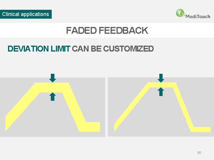 Clinical applications FADED FEEDBACK DEVIATION LIMIT CAN BE CUSTOMIZED 50 