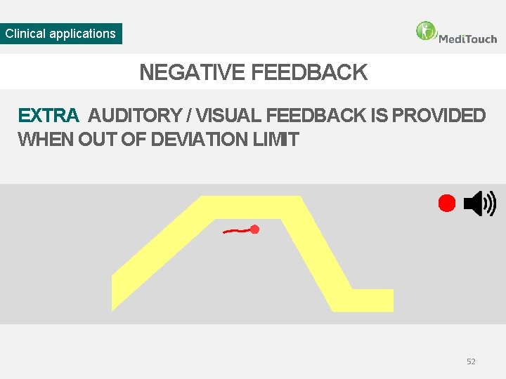 Clinical applications NEGATIVE FEEDBACK EXTRA AUDITORY / VISUAL FEEDBACK IS PROVIDED WHEN OUT OF