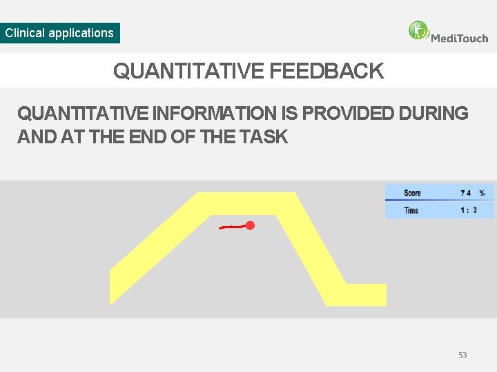 Clinical applications QUANTITATIVE FEEDBACK QUANTITATIVE INFORMATION IS PROVIDED DURING AND AT THE END OF