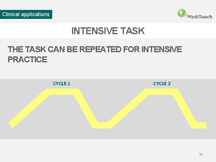 Clinical applications INTENSIVE TASK THE TASK CAN BE REPEATED FOR INTENSIVE PRACTICE CYCLE 1