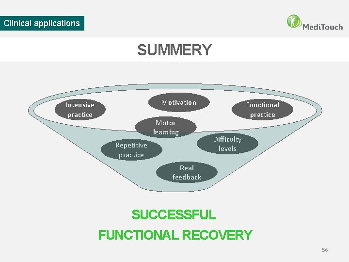 Clinical applications SUMMERY Motivation Intensive practice Motor learning Repetitive practice Functional practice Difficulty levels