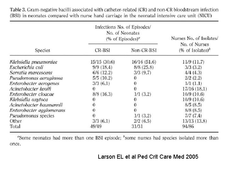 Larson EL et al Ped Crit Care Med 2005 