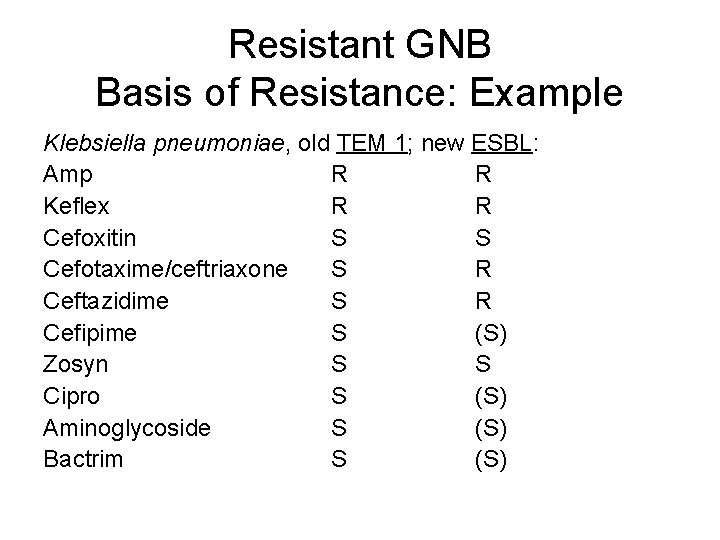 Resistant GNB Basis of Resistance: Example Klebsiella pneumoniae, old TEM 1; new ESBL: Amp