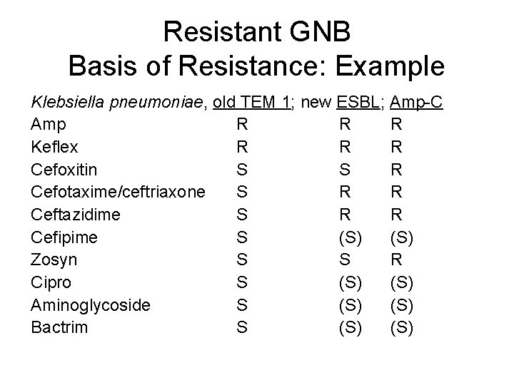 Resistant GNB Basis of Resistance: Example Klebsiella pneumoniae, old TEM 1; new ESBL; Amp-C