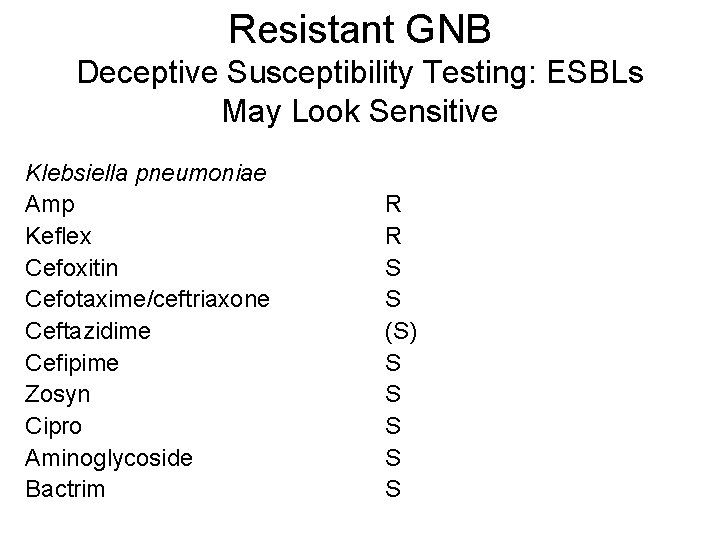 Resistant GNB Deceptive Susceptibility Testing: ESBLs May Look Sensitive Klebsiella pneumoniae Amp Keflex Cefoxitin