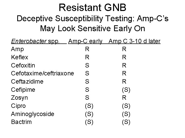 Resistant GNB Deceptive Susceptibility Testing: Amp-C’s May Look Sensitive Early On Enterobacter spp. Amp-C