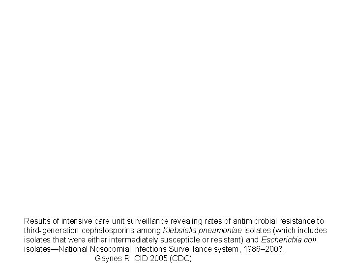 Results of intensive care unit surveillance revealing rates of antimicrobial resistance to third-generation cephalosporins
