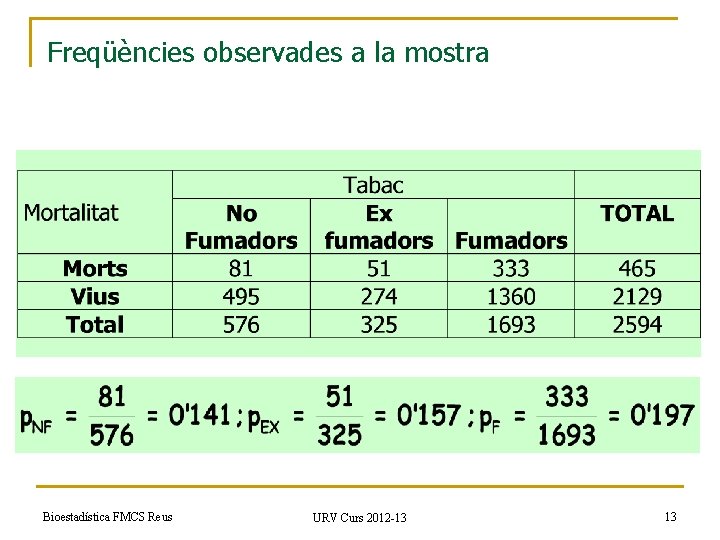 Freqüències observades a la mostra Bioestadística FMCS Reus URV Curs 2012 -13 13 