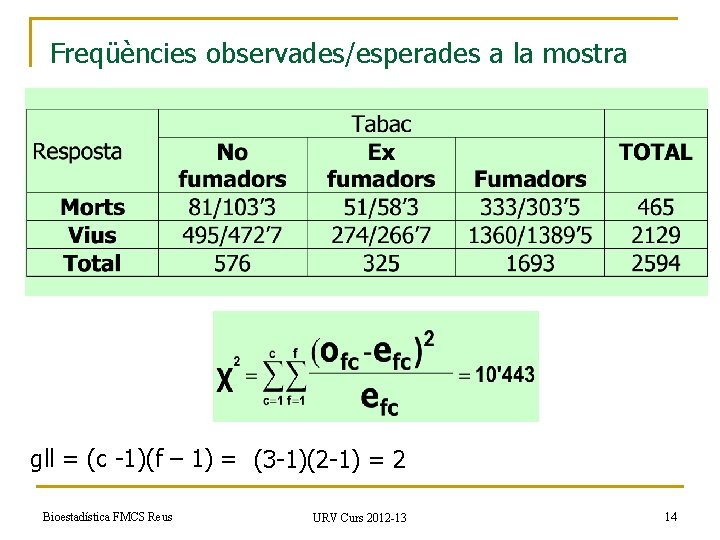 Freqüències observades/esperades a la mostra gll = (c -1)(f – 1) = (3 -1)(2