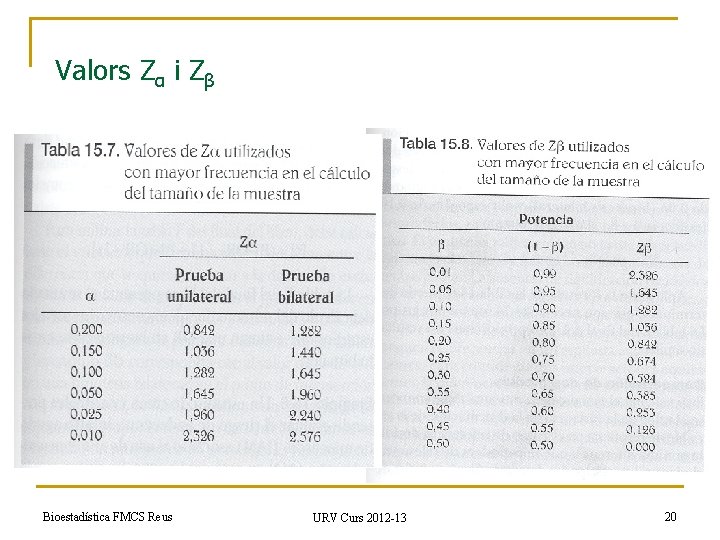 Valors Zα i Zβ Bioestadística FMCS Reus URV Curs 2012 -13 20 