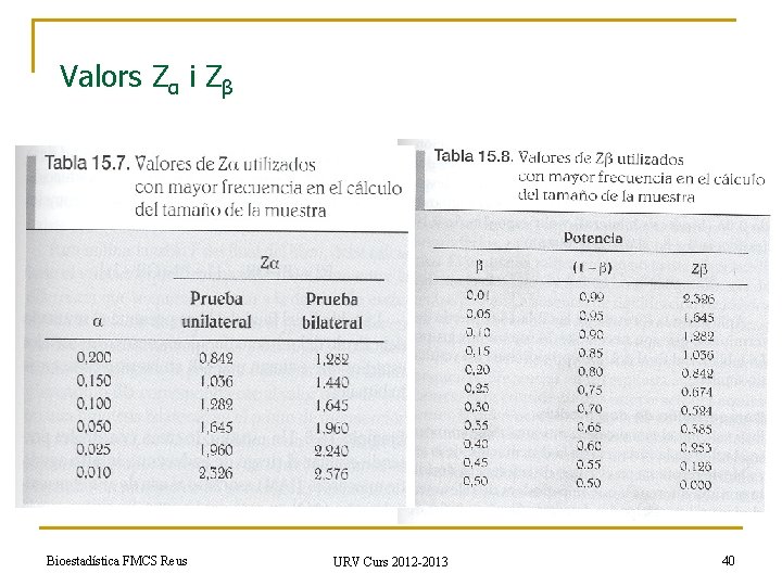 Valors Zα i Zβ Bioestadística FMCS Reus URV Curs 2012 -2013 40 