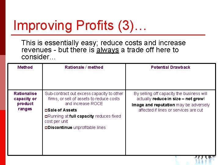 Improving Profits (3)… This is essentially easy; reduce costs and increase revenues - but
