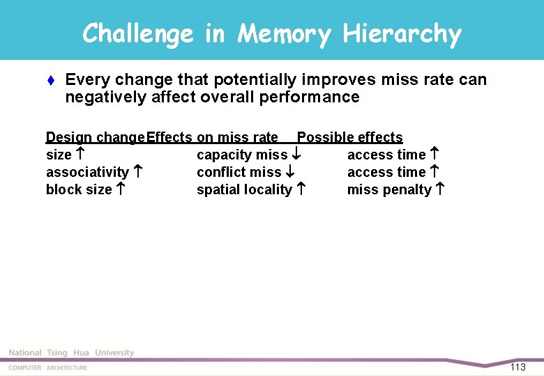 Challenge in Memory Hierarchy t Every change that potentially improves miss rate can negatively