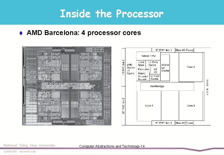 Inside the Processor t AMD Barcelona: 4 processor cores Computer Abstractions and Technology-14 