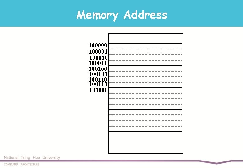Memory Address 100000 100001 100010 100011 100100 100101 100110 100111 101000 