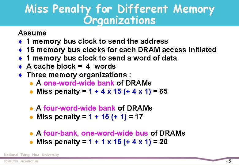 Miss Penalty for Different Memory Organizations Assume t 1 memory bus clock to send