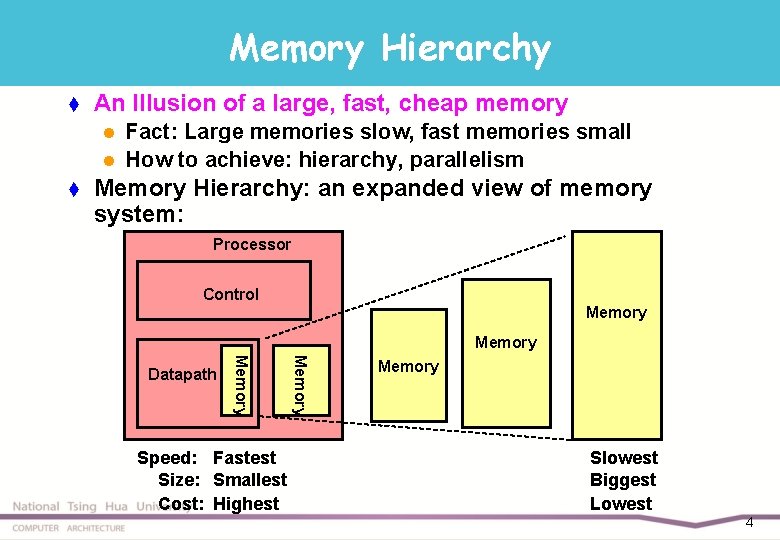 Memory Hierarchy t An Illusion of a large, fast, cheap memory l l t