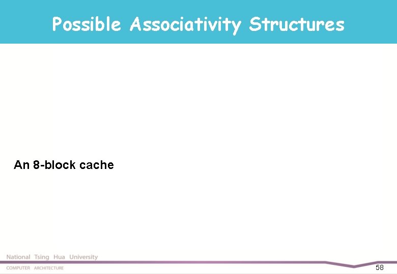 Possible Associativity Structures An 8 -block cache 58 