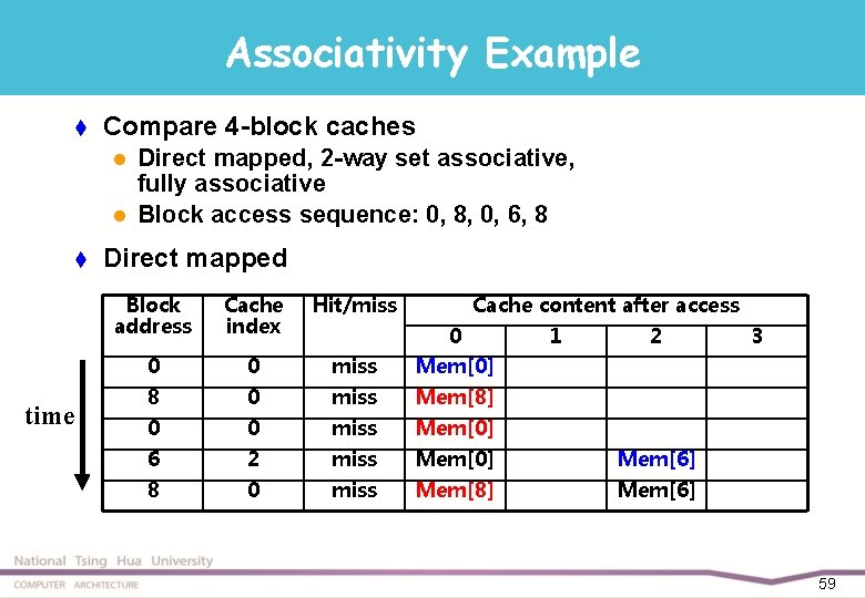 Associativity Example t Compare 4 -block caches l l t time Direct mapped, 2