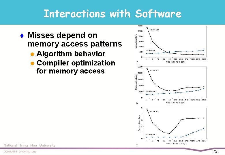 Interactions with Software t Misses depend on memory access patterns Algorithm behavior l Compiler