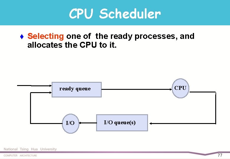 CPU Scheduler t Selecting one of the ready processes, and allocates the CPU to