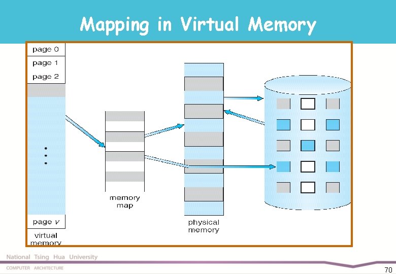 Mapping in Virtual Memory 70 