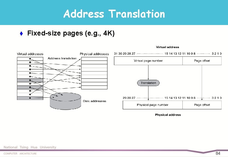 Address Translation t Fixed-size pages (e. g. , 4 K) 84 