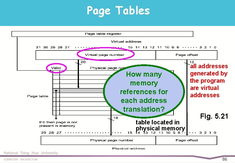 Page Tables How many memory references for each address translation? table located in physical
