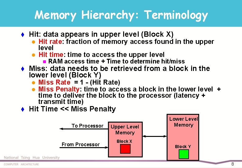 Memory Hierarchy: Terminology t Hit: data appears in upper level (Block X) l l