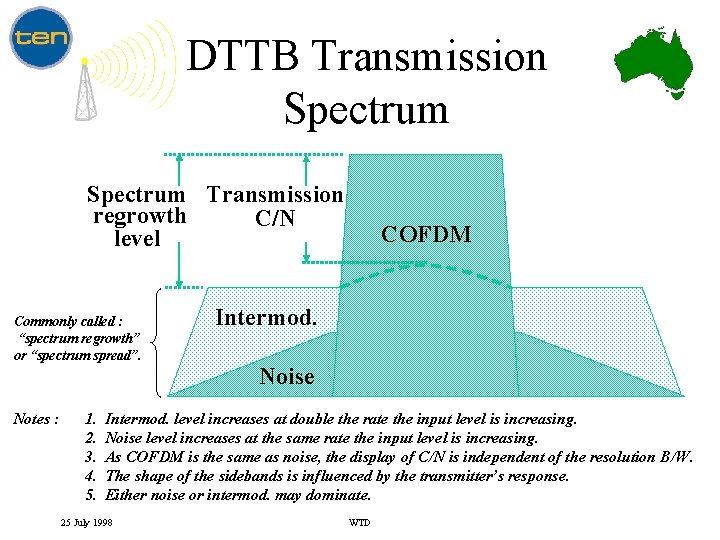 DTTB Transmission Spectrum Transmission regrowth C/N level Commonly called : “spectrum regrowth” or “spectrum