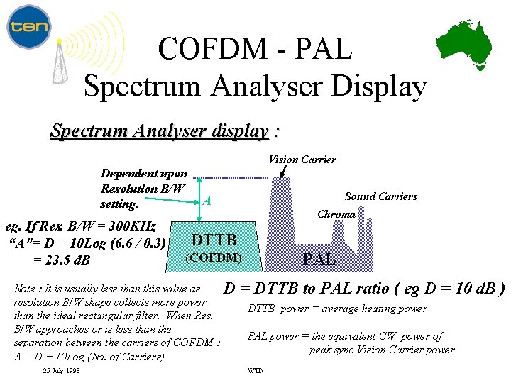 COFDM - PAL Spectrum Analyser Display Spectrum Analyser display : Vision Carrier Dependent upon