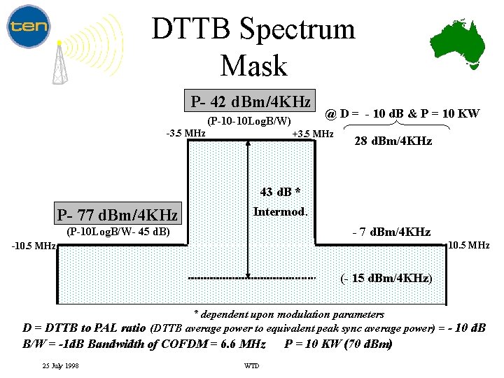 DTTB Spectrum Mask P- 42 d. Bm/4 KHz (P-10 -10 Log. B/W) -3. 5
