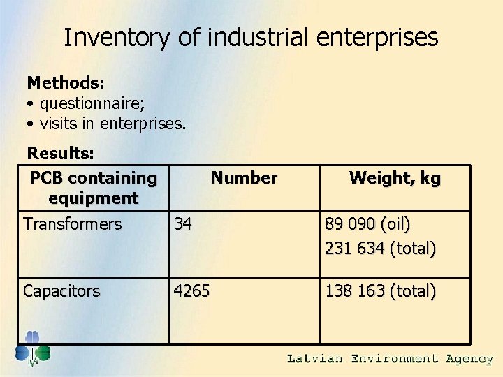 Inventory of industrial enterprises Methods: • questionnaire; • visits in enterprises. Results: PCB containing