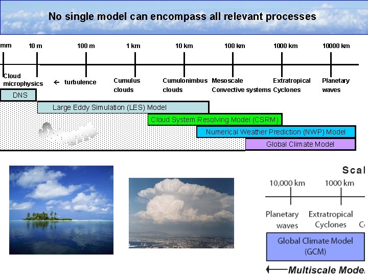 No single model can encompass all relevant processes mm 100 m 1 km Cloud