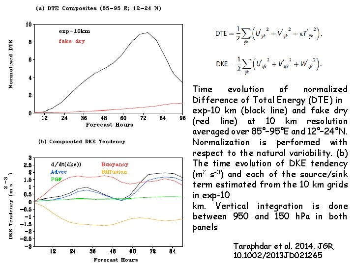 Time evolution of normalized Difference of Total Energy (DTE) in exp-10 km (black line)