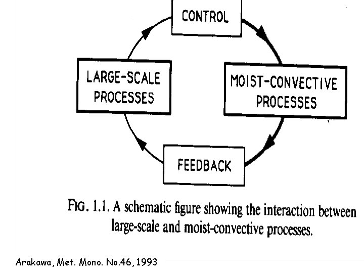 Arakawa, Met. Mono. No. 46, 1993 