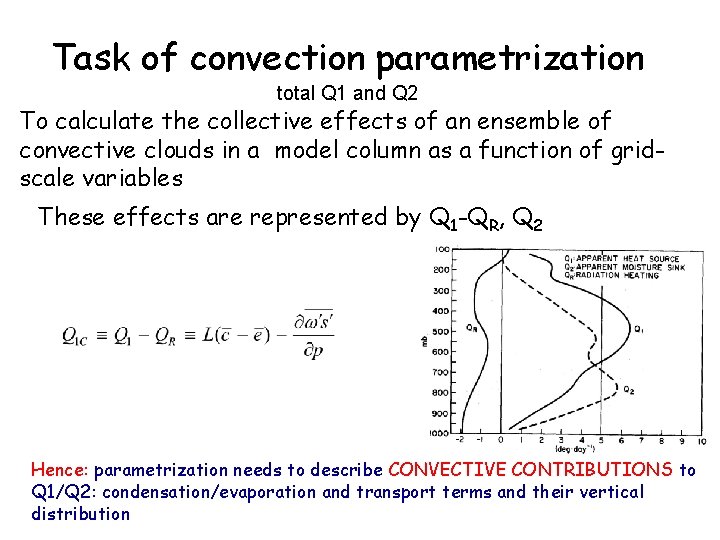 Task of convection parametrization total Q 1 and Q 2 To calculate the collective