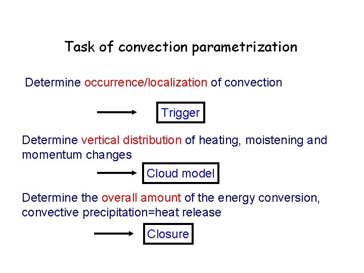 Task of convection parametrization Determine occurrence/localization of convection Trigger Determine vertical distribution of heating,