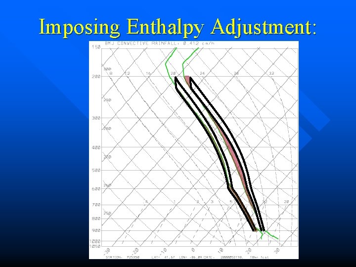 Imposing Enthalpy Adjustment: 