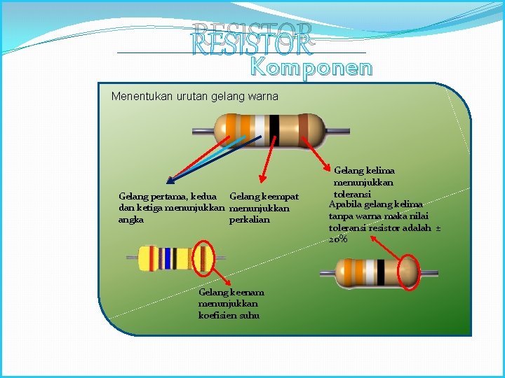 RESISTOR Komponen Elektronika Menentukan urutan gelang warna Gelang pertama, kedua Gelang keempat dan ketiga