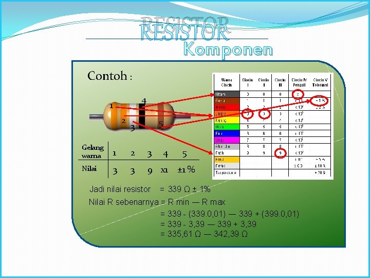 RESISTOR Komponen Elektronika Contoh : 4 1 2 5 3 Gelang warna 1 2