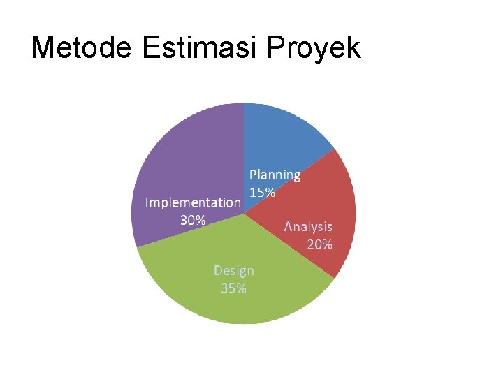 Metode Estimasi Proyek Metode Estimasi Proyek