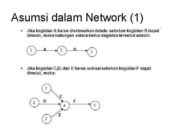 Asumsi dalam Network (1) Asumsi dalam Network (1)