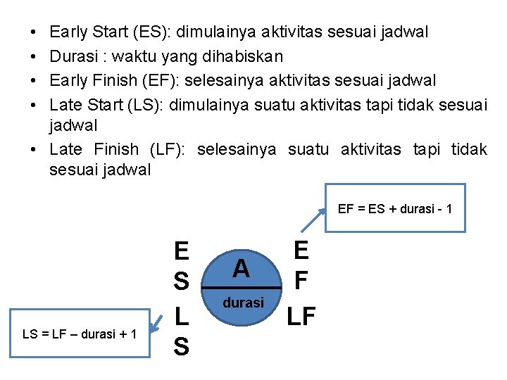• • Early Start (ES): dimulainya aktivitas sesuai jadwal Durasi : waktu yang • • Early Start (ES): dimulainya aktivitas sesuai jadwal Durasi : waktu yang