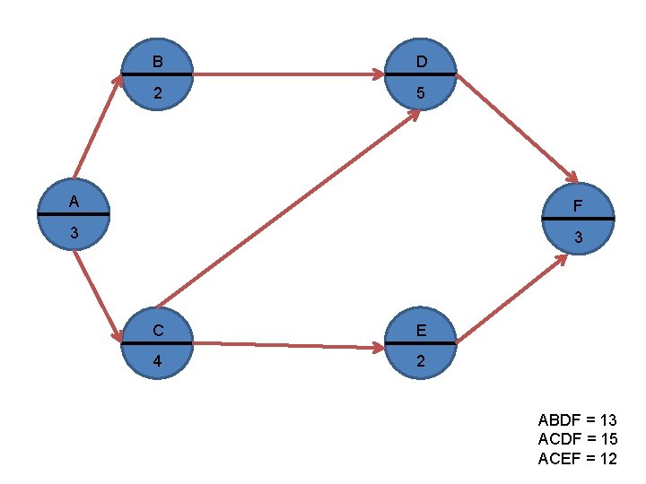 B D 2 5 A F 3 3 C E 4 2 ABDF = B D 2 5 A F 3 3 C E 4 2 ABDF =