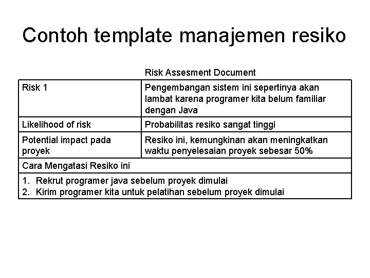 Contoh template manajemen resiko Risk Assesment Document Risk 1 Pengembangan sistem ini sepertinya akan Contoh template manajemen resiko Risk Assesment Document Risk 1 Pengembangan sistem ini sepertinya akan